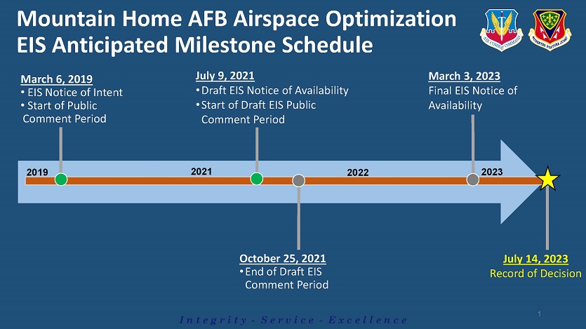 Mountain Home AFB Airspace Optimization EIS Project Schedule graphic