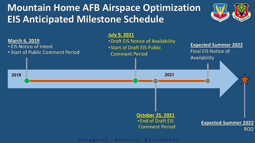 Mountain Home AFB Airspace Optimization EIS Project Schedule graphic